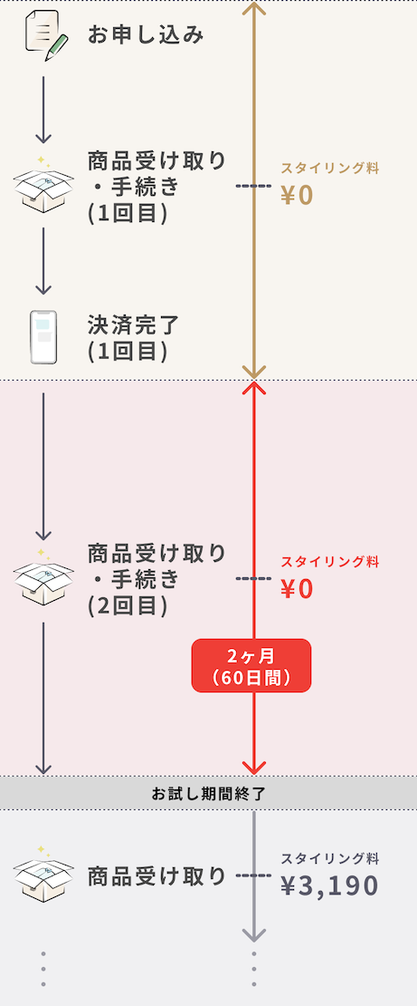 ____faq_2023-02_0yen_____.png