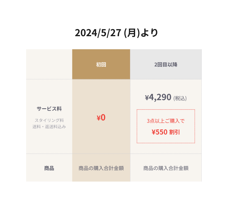 7月最新】エックスサーバー紹介コードで10000円割引！割引